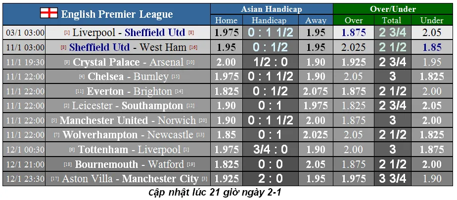 Mourinho trổ tài cản lối Liverpool (Mới cập nhật) ảnh 2