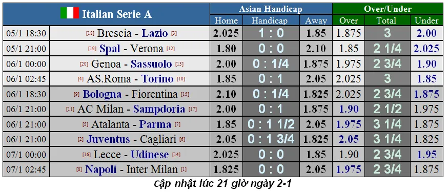 Lịch thi đấu Serie A cuối tuần, ngày 5-1, Juventus quyết qua mặt Inter (Mới cập nhật) ảnh 2