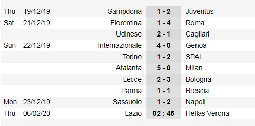 Lịch thi đấu Serie A cuối tuần, ngày 5-1, Juventus quyết qua mặt Inter (Mới cập nhật) ảnh 3