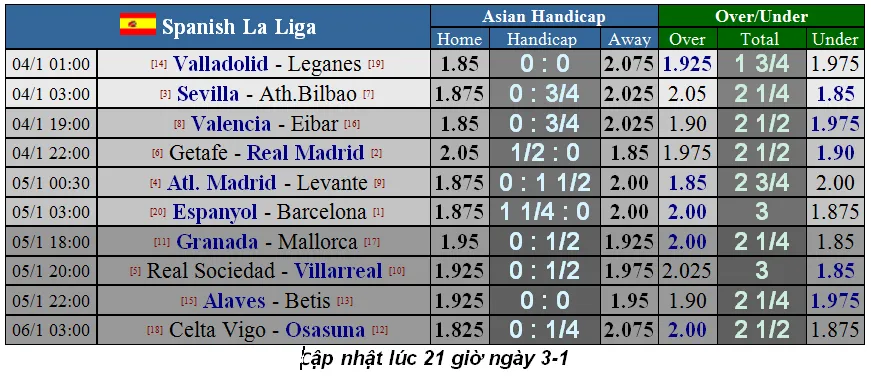 Lịch thi đấu La Liga cuối tuần, ngày 4-1: Real Madrid và Barca chiến đấu xa nhà (Mới cập nhật) ảnh 1