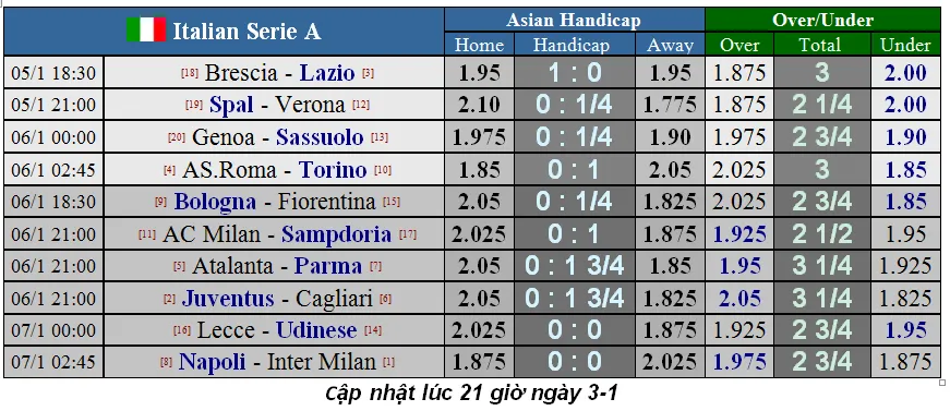 Lịch thi đấu Serie A cuối tuần, ngày 5-1, Juventus quyết qua mặt Inter (Mới cập nhật) ảnh 1