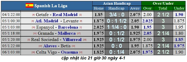 Lịch thi đấu Cúp FA ngày 4-1: Bầy sói Wolves tiếp Quỷ đỏ (Mới cập nhật) ảnh 1