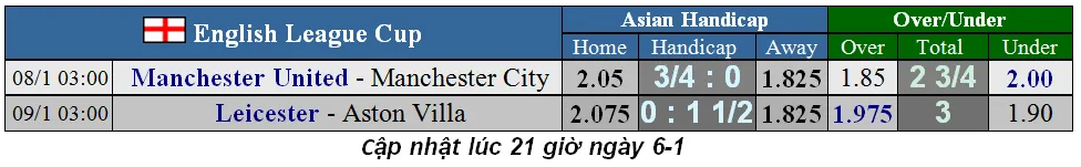Lịch thi đấu bán kết Cúp Liên đoàn: Đại chiến thành Manchester (Mới cập nhật) ảnh 1