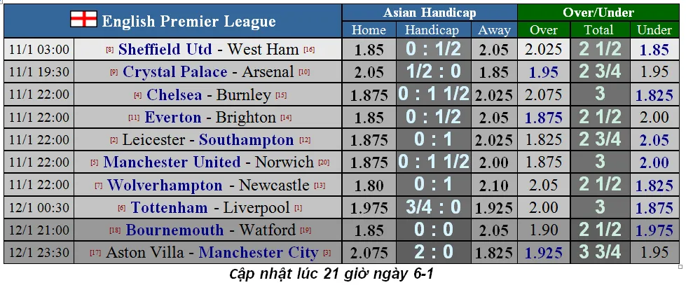 Lịch thi đấu Ngoại hạng Anh, vòng 22: Tottenham quyết hất Liverpool trật đường ray (Mới cập nhật) ảnh 3