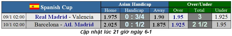 Lịch thi đấu Siêu cúp Tây Ban Nha ngày 8-1: Real Madrid quyết thắng Valencia (Mới cập nhật) ảnh 1