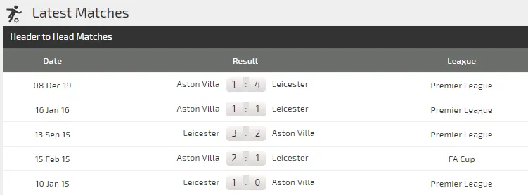Nhận định Leicester City – Aston Villa: Dạo chơi cùng Bầy cáo (Mới cập nhật) ảnh 4
