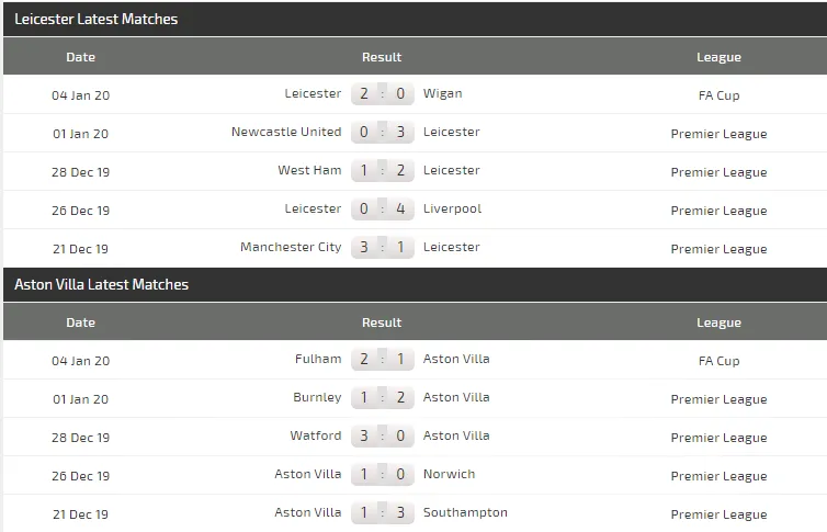 Nhận định Leicester City – Aston Villa: Dạo chơi cùng Bầy cáo (Mới cập nhật) ảnh 5