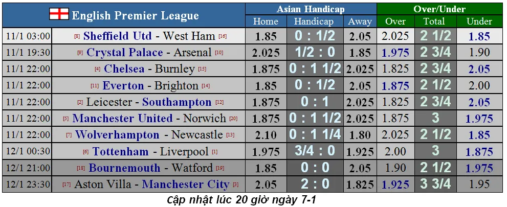 Lịch thi đấu Ngoại hạng Anh, vòng 22: Tottenham quyết hất Liverpool trật đường ray (Mới cập nhật) ảnh 2