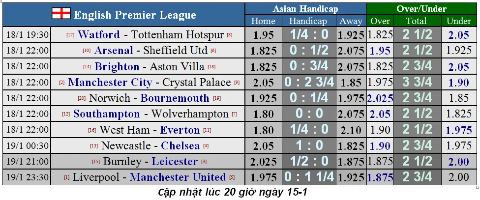 Lịch thi đấu Ngoại hạng Anh, vòng 23: Quỷ đỏ không thể cầm chân Liverpool (Mới cập nhật) ảnh 4 Lịch thi đấu Ngoại hạng Anh, vòng 23: Quỷ đỏ không thể cầm chân Liverpool (Mới cập nhật) ảnh 4