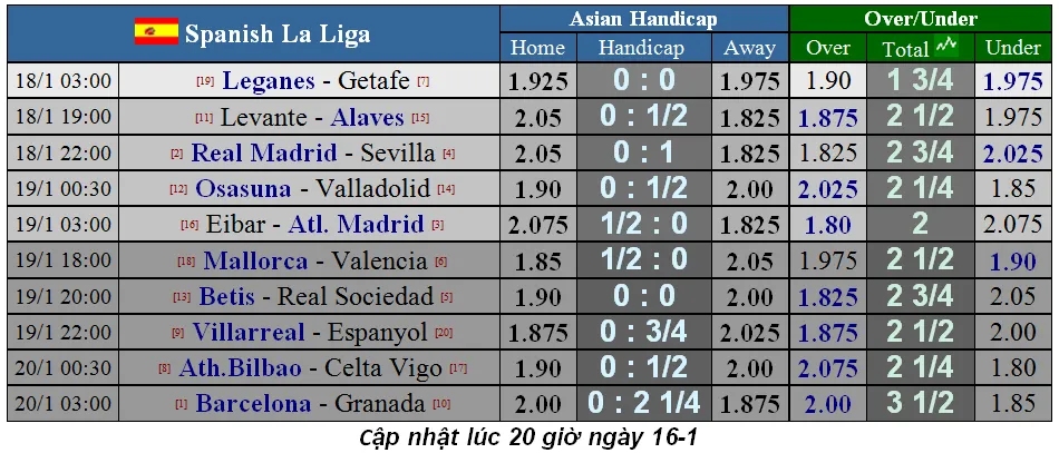 Lịch thi đấu La Liga cuối tuần, vòng 20 ngày 18-1: Real Madrid tiếp Sevilla (Mới cập nhật) ảnh 2