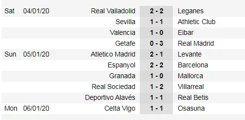 Lịch thi đấu La Liga cuối tuần, vòng 20 ngày 18-1: Real Madrid tiếp Sevilla (Mới cập nhật) ảnh 3