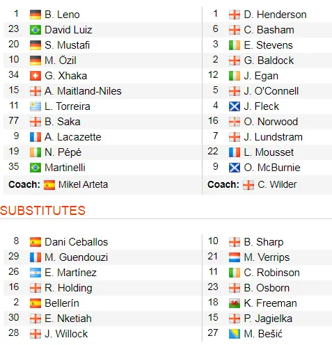 Arsenal - Sheffield Utd 1-1: Pháo thủ đánh rơi chiến thắng ảnh 2