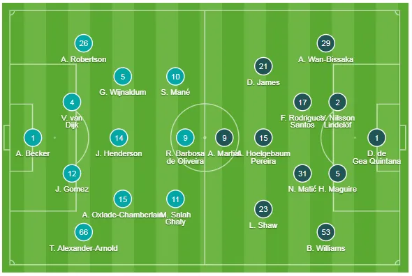 Liverpool - Man United 2-0: Van Dijk, Salah nhấn chìm Quỷ đỏ ảnh 1