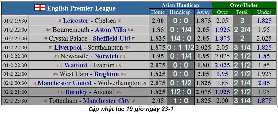 Khi Mourinho đương đầu Pep Guardiola (Mới cập nhật) ảnh 4