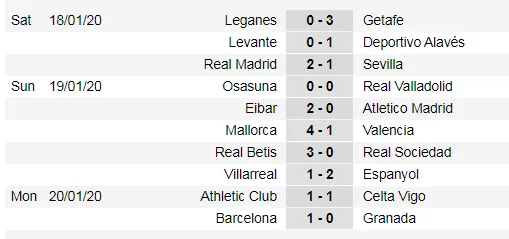 Lịch thi đấu La Liga ngày 26-1: Real Madrid thừa cơ chiếm ngôi đầu bảng (Mới cập nhật) ảnh 4