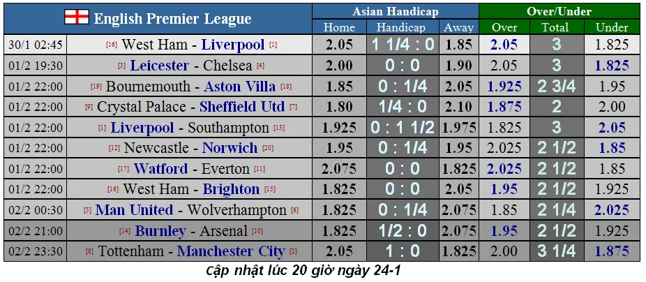 Khi Mourinho đương đầu Pep Guardiola (Mới cập nhật) ảnh 2