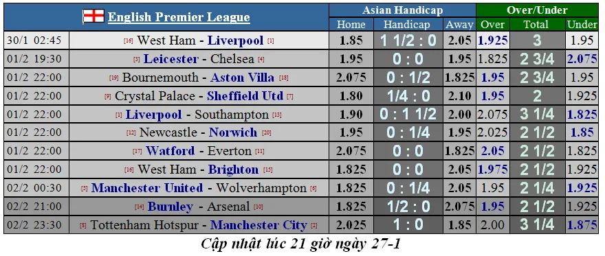 Lịch thi đấu Ngoại hạng Anh ngày 30-1: Liverpool sẽ thắng dễ West Ham (Mới cập nhật) ảnh 2