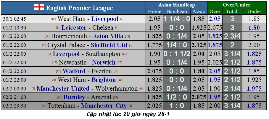 Lịch thi đấu Ngoại hạng Anh, vòng 25: Mourinho chống lại Pep Guardiola (Mới cập nhật) ảnh 6