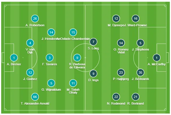 Liverpool - Southampton 4-0: Chamberlain mở điểm, Salah ghi cú đúp ảnh 1