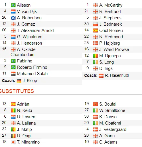 Liverpool - Southampton 4-0: Chamberlain mở điểm, Salah ghi cú đúp ảnh 2