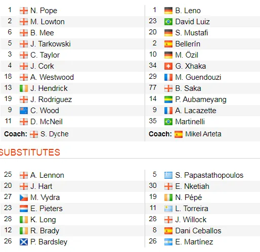 Burnley - Arsenal 0-0: Aubameyang bất lực nhưng Pháo thủ hòa trong may mắn ảnh 2