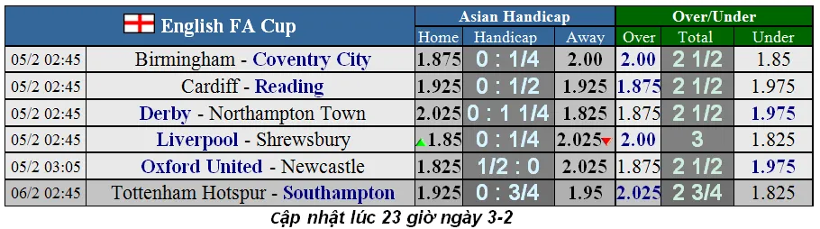 Lịch thi đấu cúp FA ngày 5-2: Liverpool tiếp Shrewsbury, Tottenham tái đấu Sheffield (Mới cập nhật) ảnh 2