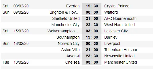 Lịch thi đấu Ngoại hạng Anh, vòng 26: West Ham thử thách Man City (Mới cập nhật) ảnh 2