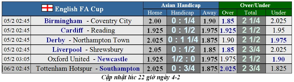 Lịch thi đấu cúp FA ngày 5-2: Liverpool tiếp Shrewsbury, Tottenham tái đấu Sheffield (Mới cập nhật) ảnh 1