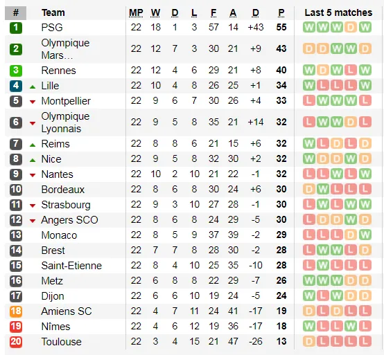 Lịch thi đấu giải vô địch Pháp, Ligue 1 ngày 5-2: PSG dạo bước ở Nantes ảnh 3