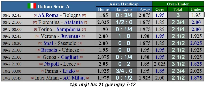 Lịch thi đấu Serie A vòng 23: Trận derby thành Milan - Lukaku thách đố Ibra (Mới cập nhật) ảnh 2