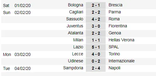 Lịch thi đấu Serie A vòng 23: Trận derby thành Milan - Lukaku thách đố Ibra (Mới cập nhật) ảnh 3