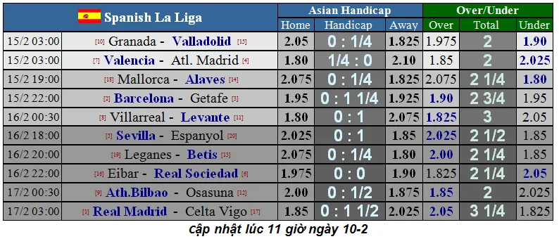 Xếp hạng vòng 23 La Liga: Messi giúp Barcelona bám theo Real Madrid ảnh 3