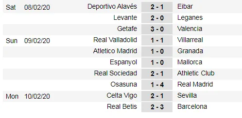 Xếp hạng vòng 23 La Liga: Messi giúp Barcelona bám theo Real Madrid ảnh 1