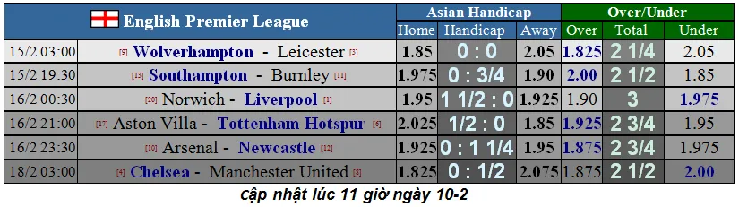 Lịch thi đấu vòng 26 Ngoại hạng Anh (ngày 15-2): Chelsea đại chiến Man United (Mới cập nhật) ảnh 3