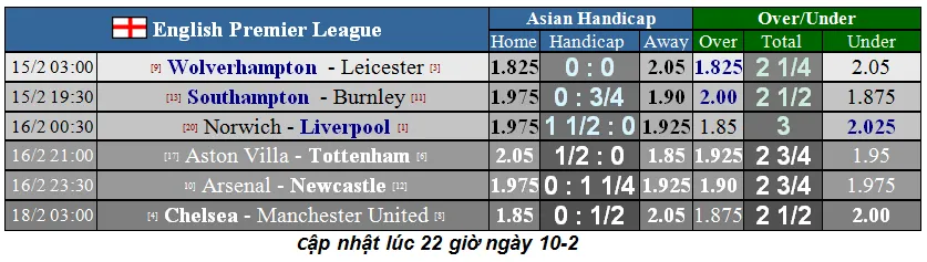 Lịch thi đấu vòng 26 Ngoại hạng Anh (ngày 15-2): Chelsea đại chiến Man United (Mới cập nhật) ảnh 2