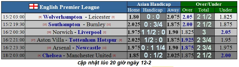 Lịch thi đấu vòng 26 Ngoại hạng Anh (ngày 15-2): Chelsea đại chiến Man United (Mới cập nhật) ảnh 1