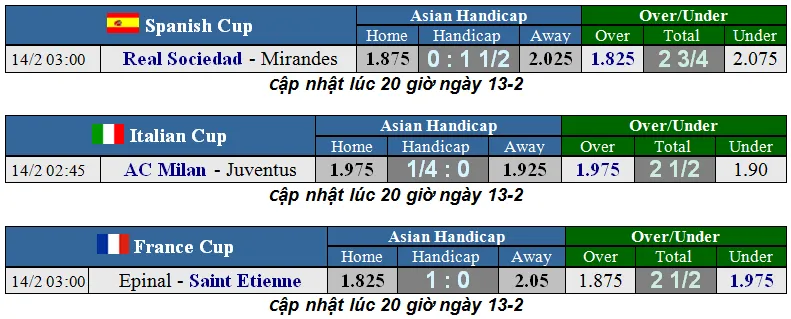 Lịch thi đấu Cúp Italia, Tây Ban Nha và Pháp: Ibrahimovic đụng độ Ronaldo (Mới cập nhật) ảnh 2