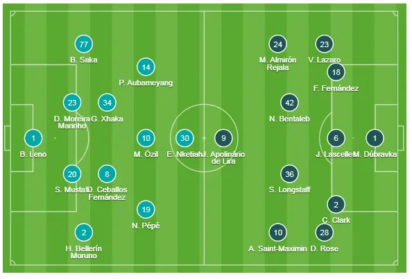 Arsenal - Newcastle 4-0: Aubameyang, Pepe, Oezil và Lacazette nhấn chìm Chích chòe ảnh 1