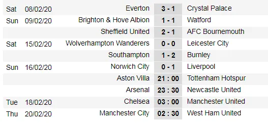 Lịch thi đấu vòng 26 Ngoại hạng Anh, ngày 16-2: Tottenham và Arsanal quyết thắng (Mới cập nhật) ảnh 2