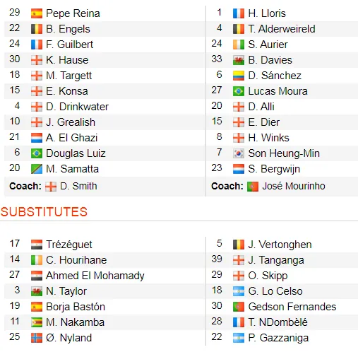 Aston Villa - Tottenham 2-3: Son Heung-min ghi cú đúp mang về 3 điểm cho Mourinho ảnh 2