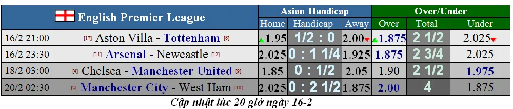 Lịch thi đấu vòng 26 Ngoại hạng Anh, ngày 16-2: Tottenham và Arsanal quyết thắng (Mới cập nhật) ảnh 1