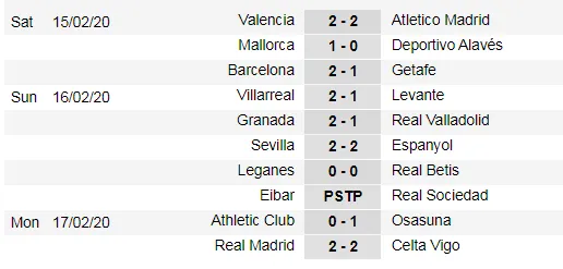 Real Madrid bất ngờ hòa, Barcelona thu ngắn cách biệt ảnh 1