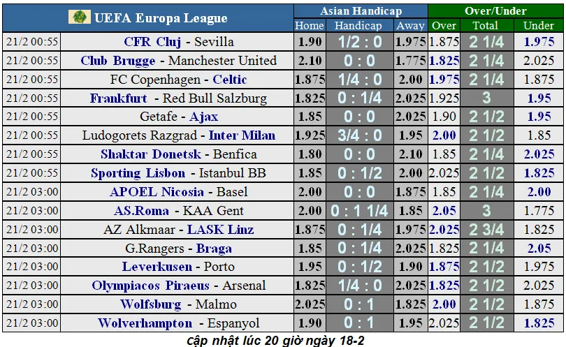 Lịch thi đấu Champions League ngày 19-2: Tottenham chống Leipzig, Atalanta trổ tài (Mới cập nhật) ảnh 4