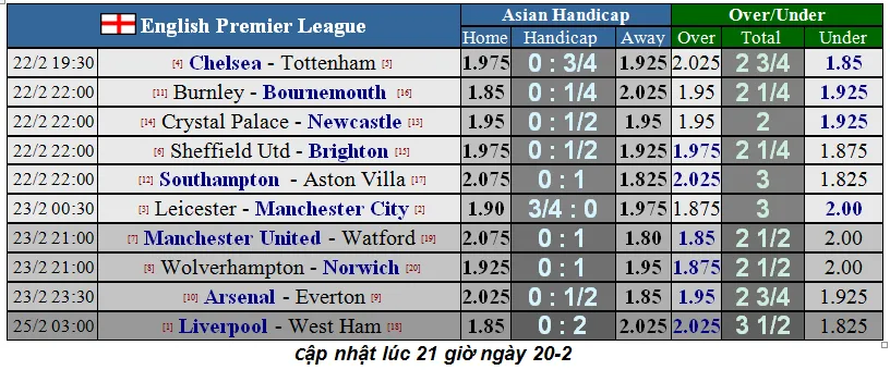 Lịch thi đấu Ngoại hạng Anh, vòng 27: Man United sẽ thắng dễ Watford (Mới cập nhật) ảnh 4