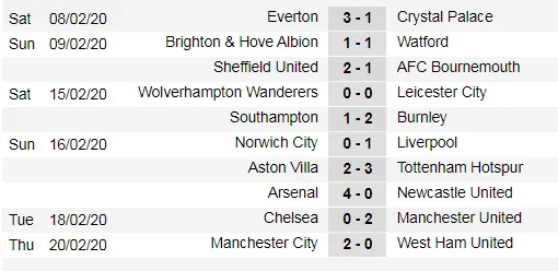 Lịch thi đấu Ngoại hạng Anh, vòng 27: Man United sẽ thắng dễ Watford (Mới cập nhật) ảnh 5