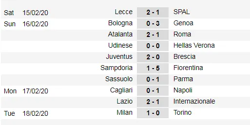 Lịch thi đấu Serie A, vòng 25: Inter cố bám theo Juventus (Mới cập nhật) ảnh 4