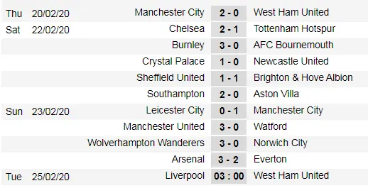 Man United vươn lên thứ 5, Arsenal lên thứ 9 ảnh 1