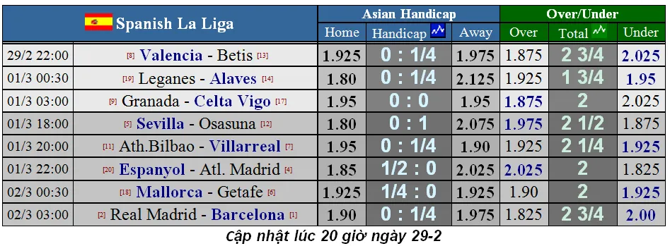 Lịch thi đấu La Liga vòng 26: Barcelona đá 'chung kết' trên sân Real Madrid (Mới cập nhật) ảnh 1