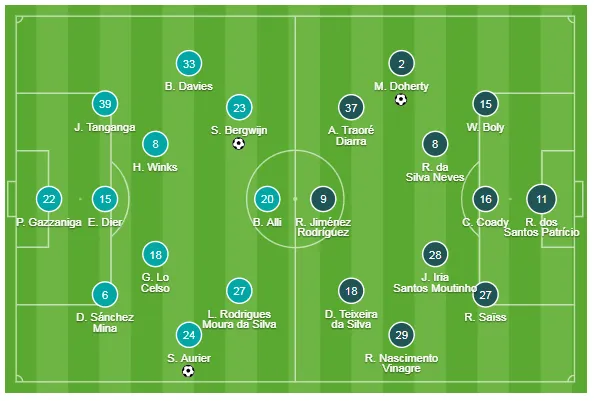 Tottenham - Wolves 2-3: Bầy sói thắng ngược Gà trống ảnh 1
