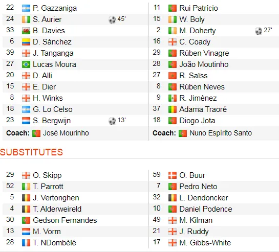 Tottenham - Wolves 2-3: Bầy sói thắng ngược Gà trống ảnh 2
